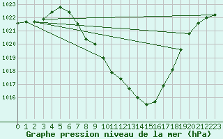 Courbe de la pression atmosphrique pour Eisenkappel