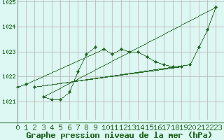 Courbe de la pression atmosphrique pour Mazres Le Massuet (09)