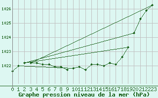 Courbe de la pression atmosphrique pour Kloten