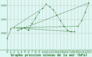 Courbe de la pression atmosphrique pour Jussy (02)