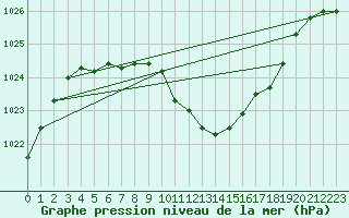 Courbe de la pression atmosphrique pour Aadorf / Tnikon
