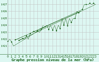 Courbe de la pression atmosphrique pour Hahn