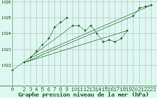 Courbe de la pression atmosphrique pour Deuselbach