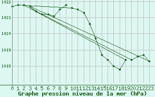 Courbe de la pression atmosphrique pour Grasque (13)