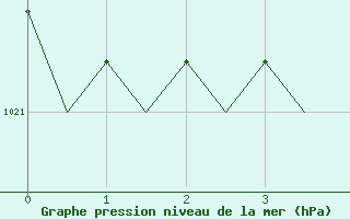 Courbe de la pression atmosphrique pour Satenas