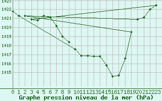 Courbe de la pression atmosphrique pour Reutte