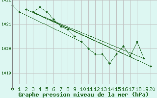 Courbe de la pression atmosphrique pour Nahkiainen