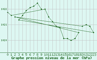 Courbe de la pression atmosphrique pour Ble - Binningen (Sw)