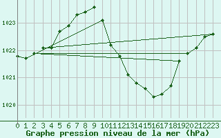 Courbe de la pression atmosphrique pour Ble - Binningen (Sw)