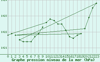 Courbe de la pression atmosphrique pour Lemberg (57)