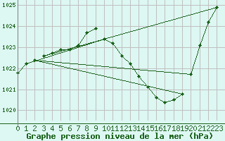 Courbe de la pression atmosphrique pour Eygliers (05)