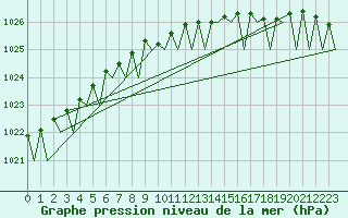 Courbe de la pression atmosphrique pour Platform K14-fa-1c Sea