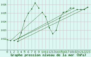 Courbe de la pression atmosphrique pour Koetschach / Mauthen