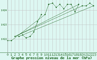 Courbe de la pression atmosphrique pour Albert-Bray (80)