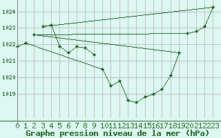 Courbe de la pression atmosphrique pour Fanaraken