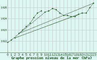 Courbe de la pression atmosphrique pour Vliermaal-Kortessem (Be)