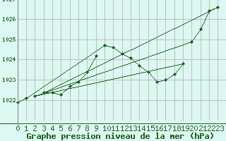 Courbe de la pression atmosphrique pour Vias (34)