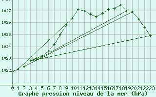 Courbe de la pression atmosphrique pour Variscourt (02)
