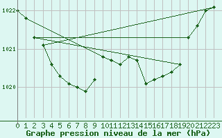 Courbe de la pression atmosphrique pour Laqueuille (63)