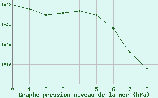 Courbe de la pression atmosphrique pour Koetschach / Mauthen