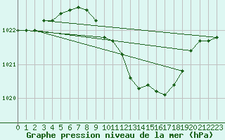 Courbe de la pression atmosphrique pour Klagenfurt