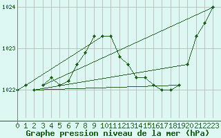 Courbe de la pression atmosphrique pour Renwez (08)