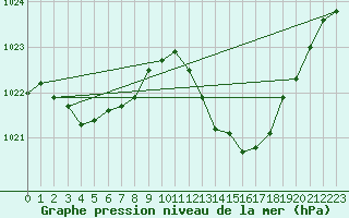 Courbe de la pression atmosphrique pour Lagarrigue (81)