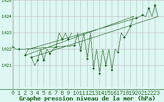 Courbe de la pression atmosphrique pour Pamplona (Esp)