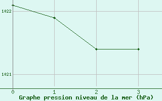 Courbe de la pression atmosphrique pour Montbeugny (03)
