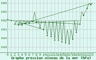 Courbe de la pression atmosphrique pour Zurich-Kloten