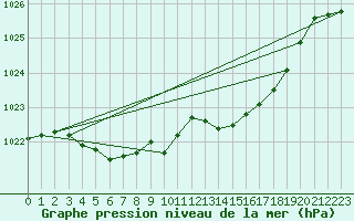 Courbe de la pression atmosphrique pour Grasque (13)