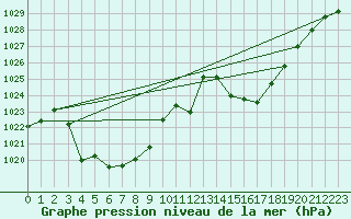 Courbe de la pression atmosphrique pour Cevio (Sw)