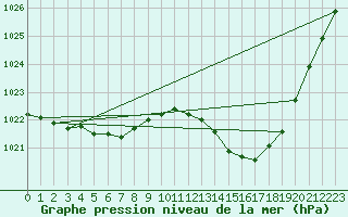 Courbe de la pression atmosphrique pour Douelle (46)