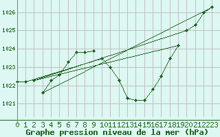 Courbe de la pression atmosphrique pour Meiringen