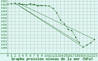 Courbe de la pression atmosphrique pour Charmant (16)