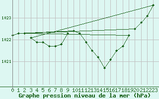 Courbe de la pression atmosphrique pour Crest (26)