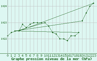 Courbe de la pression atmosphrique pour Lahr (All)