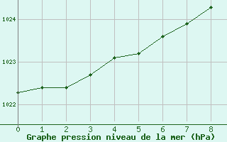 Courbe de la pression atmosphrique pour Rantasalmi Rukkasluoto