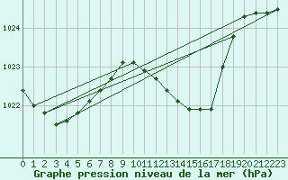 Courbe de la pression atmosphrique pour Alajar