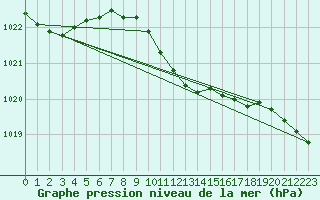 Courbe de la pression atmosphrique pour Kozienice