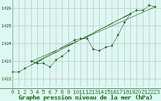 Courbe de la pression atmosphrique pour Ambrieu (01)