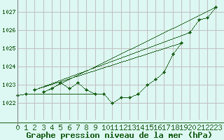 Courbe de la pression atmosphrique pour Aadorf / Tnikon