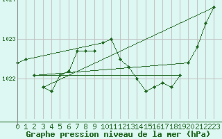 Courbe de la pression atmosphrique pour Prads-Haute-Blone (04)