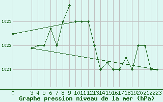 Courbe de la pression atmosphrique pour Kelibia