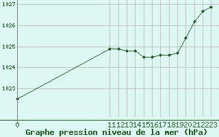 Courbe de la pression atmosphrique pour San Chierlo (It)