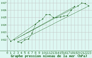 Courbe de la pression atmosphrique pour Santander (Esp)