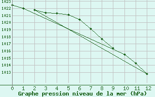 Courbe de la pression atmosphrique pour Jenbach