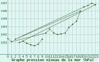 Courbe de la pression atmosphrique pour Eygliers (05)
