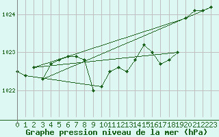 Courbe de la pression atmosphrique pour Aadorf / Tnikon