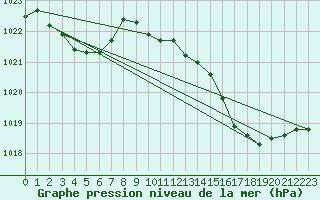 Courbe de la pression atmosphrique pour Crest (26)